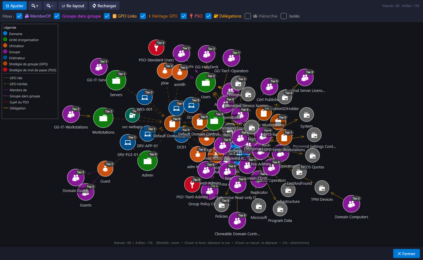 Graphe des relations