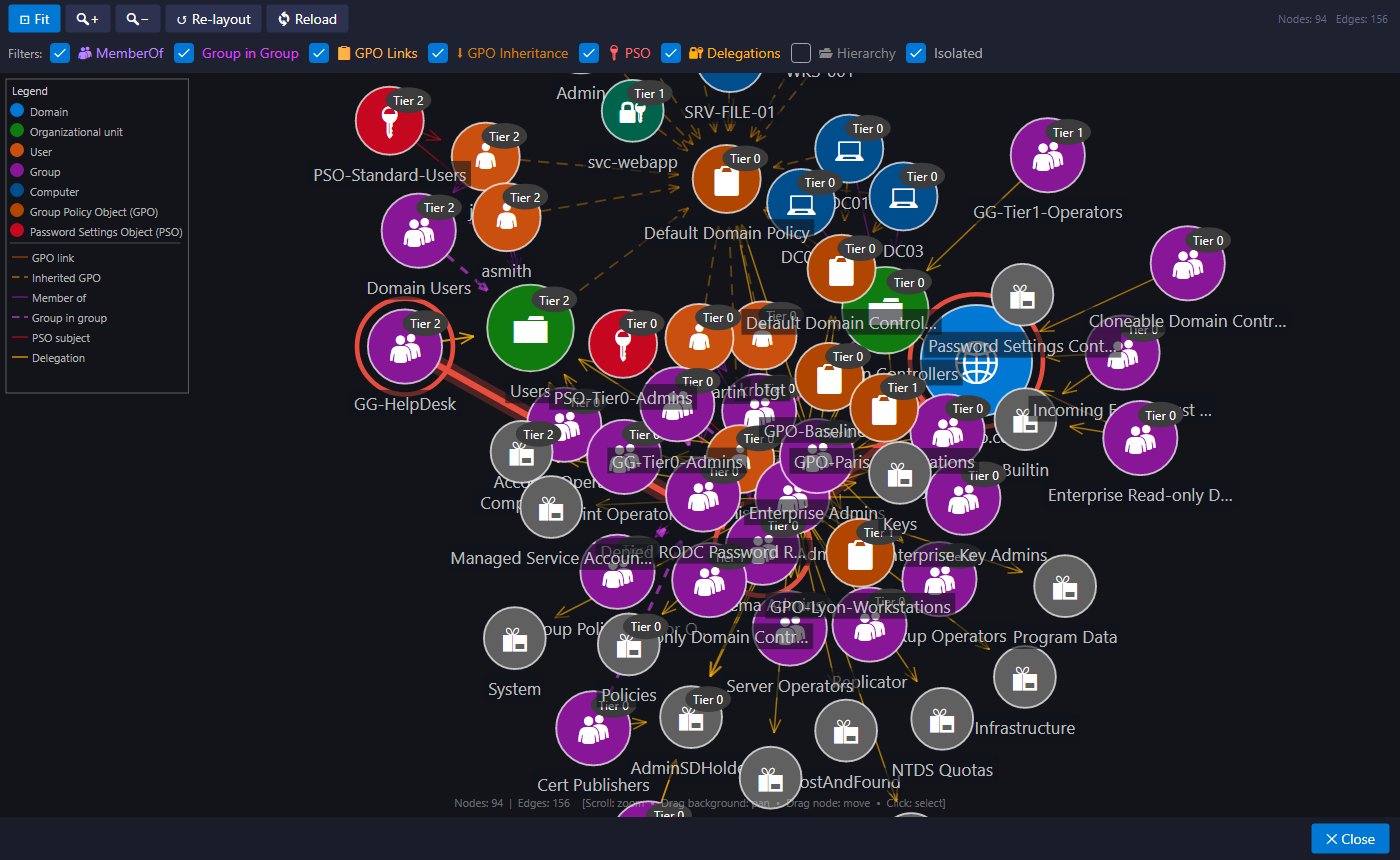 Path highlighted in the graph
