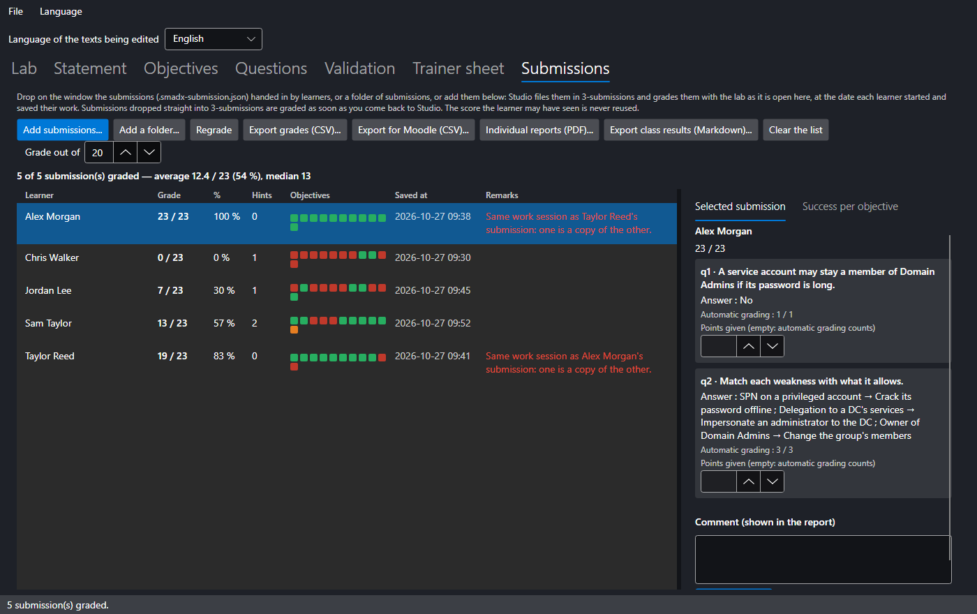 Submissions tab